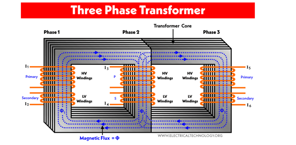 Three Phase Transformer