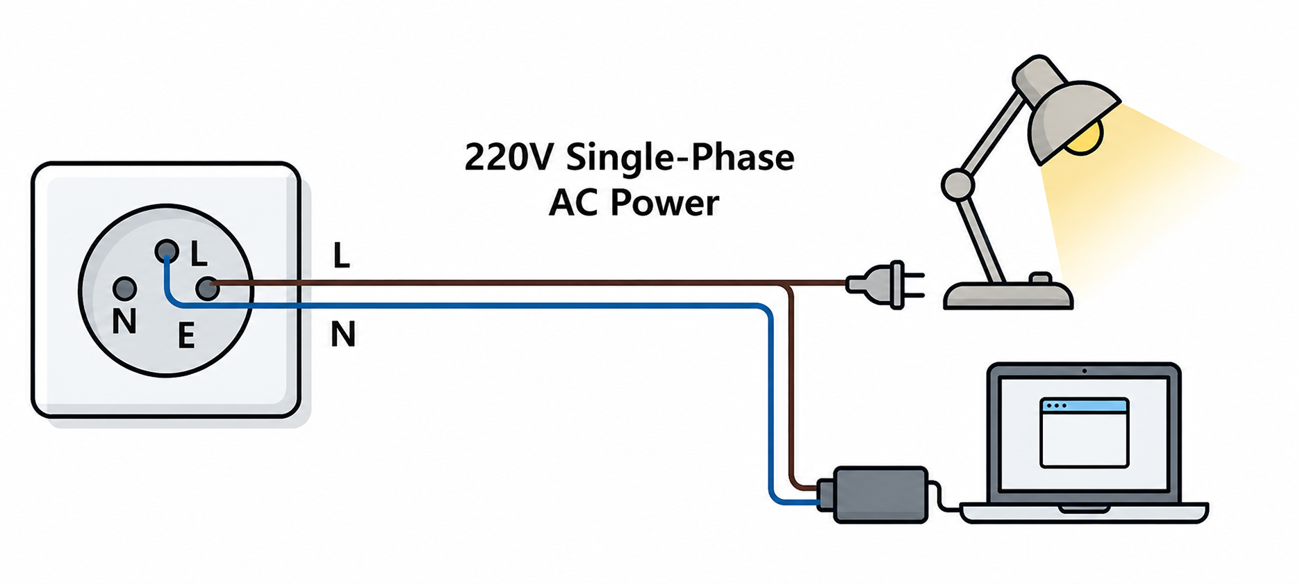 Single Phase Power